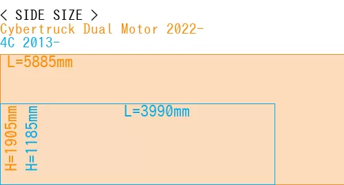 #Cybertruck Dual Motor 2022- + 4C 2013-